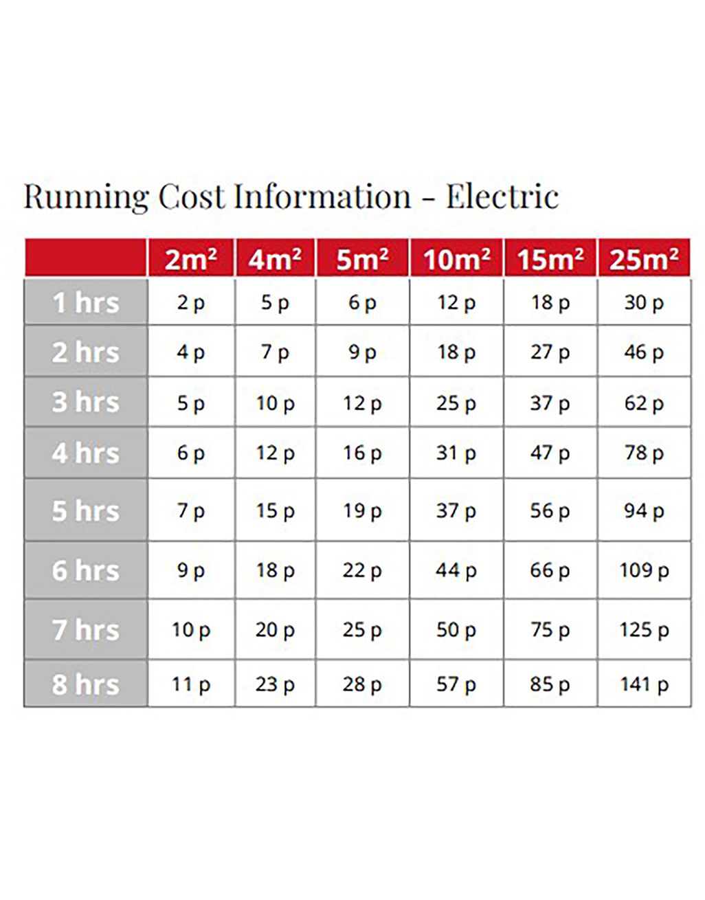 Warmup Underfloor Heating Kit for Engineered Wood 6