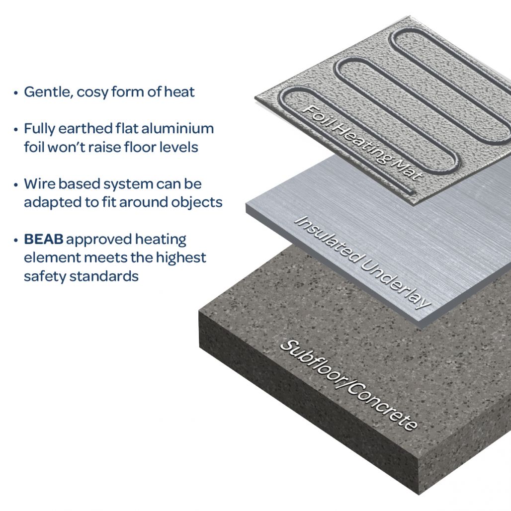 Warmup Underfloor Heating Kit for Engineered Wood 2