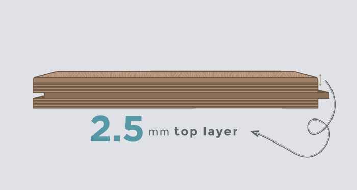 2.5mm Top Layer