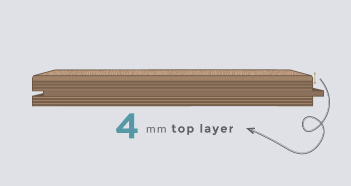 4mm Top Layer