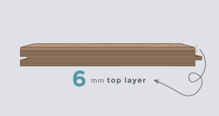 6mm Top Layer